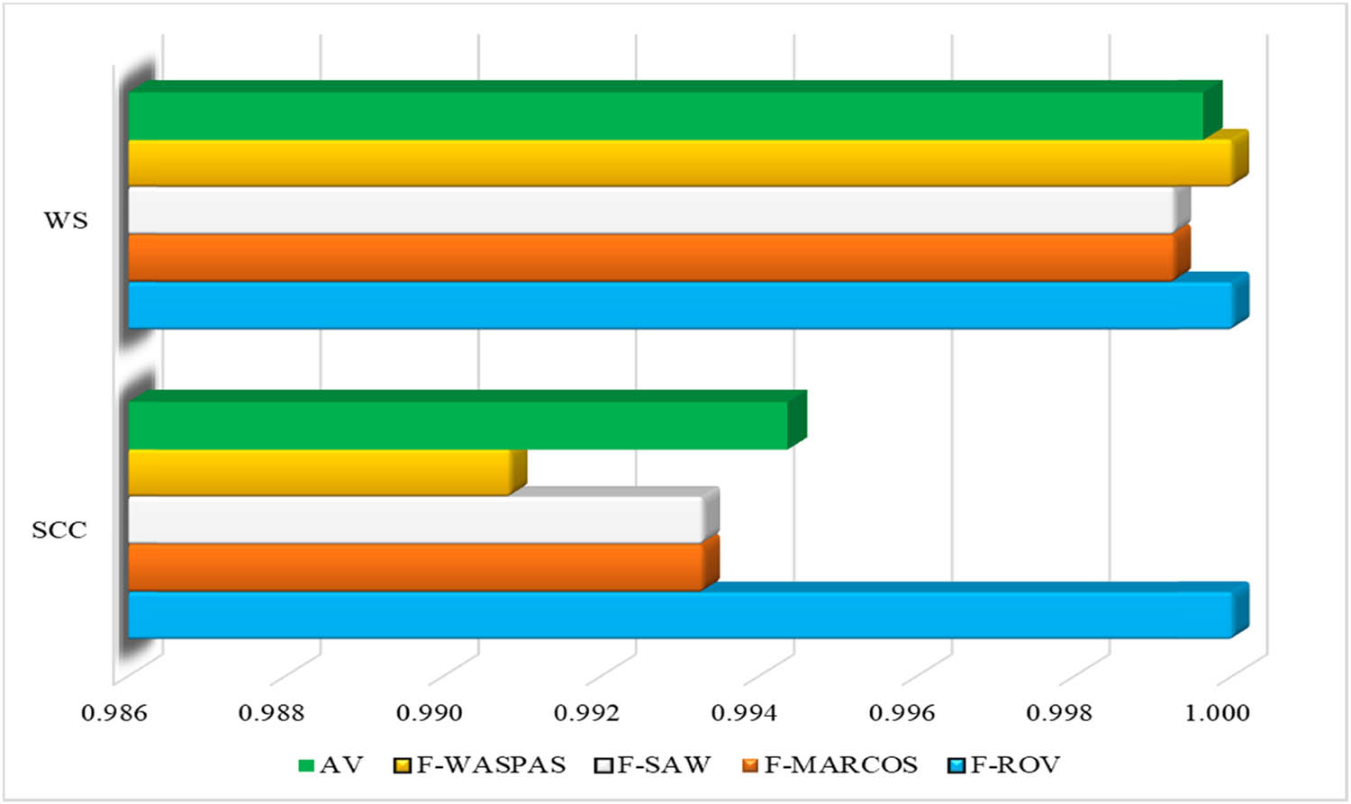 Figure 7
Correlation in comparative analysis.