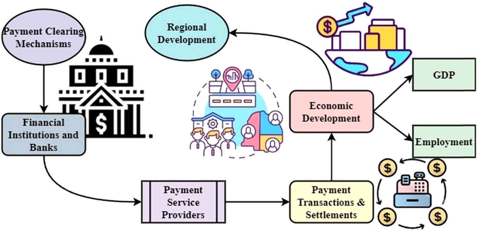 Figure 2
Sichuan Province’s mechanism for clearing payments and promoting regional economic development.
