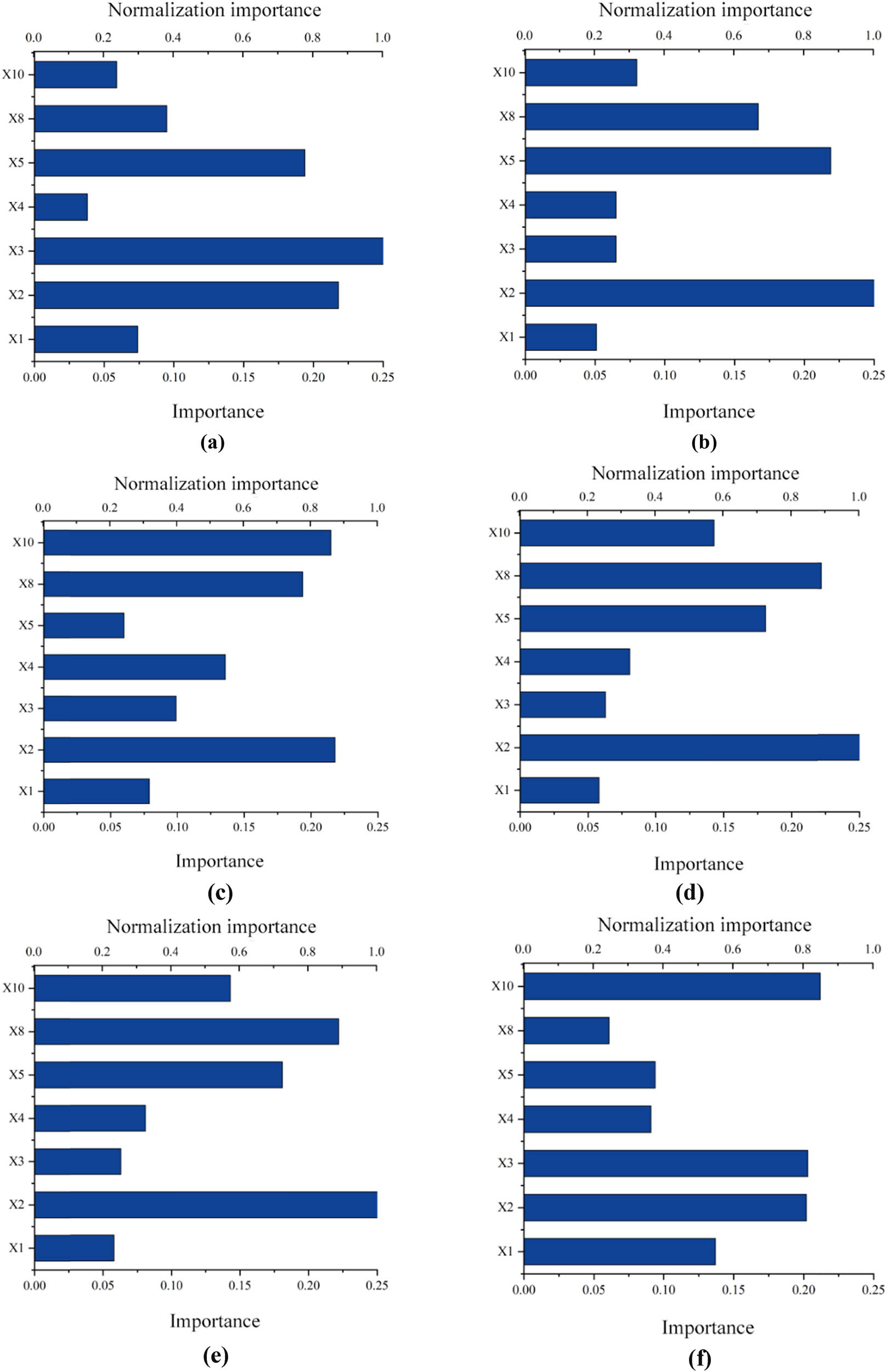 Figure 10
Labor economic impact of DFI. (a) Gross regional product/
Y
1
{Y}_{1}
. (b) Gross regional product per capita/
Y
2
{Y}_{2}
. (c) Total retail commodity price index/
Y
3
{Y}_{3}
. (d) Total consumer price index/
Y
4
{Y}_{4}
. (e) Birth rate/
Y
5
{Y}_{5}
. (f) Mortality rate/
Y
6
{Y}_{6}
. (g) Natural growth rate/
Y
7
{Y}_{7}
. (h) Total Wages/
Y
8
{Y}_{8}
. (i) Average wage/
Y
9
.
{Y}_{9}.\hspace{0.25em}
(j) Average wage index/
Y
10
{Y}_{10}
. (k) Employment/
Y
11
{Y}_{11}
. (l) Unemployment/
Y
12
{Y}_{12}
. (m) Unemployment rate/
Y
13
{Y}_{13}
.