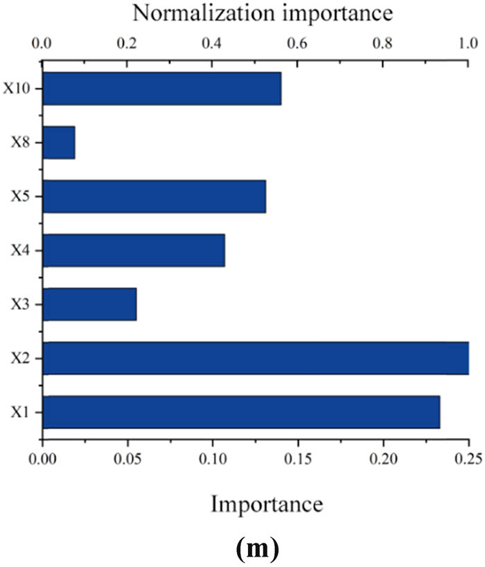 Figure 10
Labor economic impact of DFI. (a) Gross regional product/
Y
1
{Y}_{1}
. (b) Gross regional product per capita/
Y
2
{Y}_{2}
. (c) Total retail commodity price index/
Y
3
{Y}_{3}
. (d) Total consumer price index/
Y
4
{Y}_{4}
. (e) Birth rate/
Y
5
{Y}_{5}
. (f) Mortality rate/
Y
6
{Y}_{6}
. (g) Natural growth rate/
Y
7
{Y}_{7}
. (h) Total Wages/
Y
8
{Y}_{8}
. (i) Average wage/
Y
9
.
{Y}_{9}.\hspace{0.25em}
(j) Average wage index/
Y
10
{Y}_{10}
. (k) Employment/
Y
11
{Y}_{11}
. (l) Unemployment/
Y
12
{Y}_{12}
. (m) Unemployment rate/
Y
13
{Y}_{13}
.