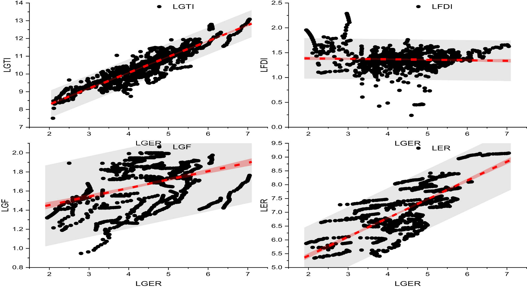 Figure 1
Correlation analysis.