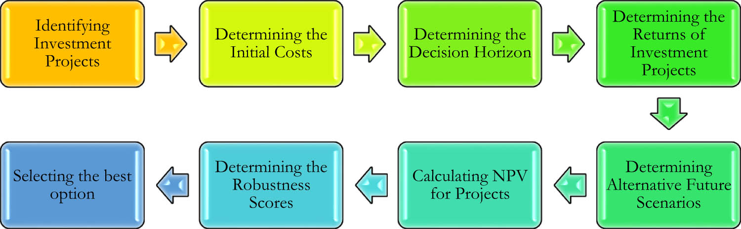 Figure 1 
               The proposed algorithm process.
            
