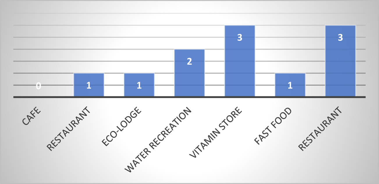 Figure 3 
               The robustness scores of investment projects in the pessimistic scenarios.
            