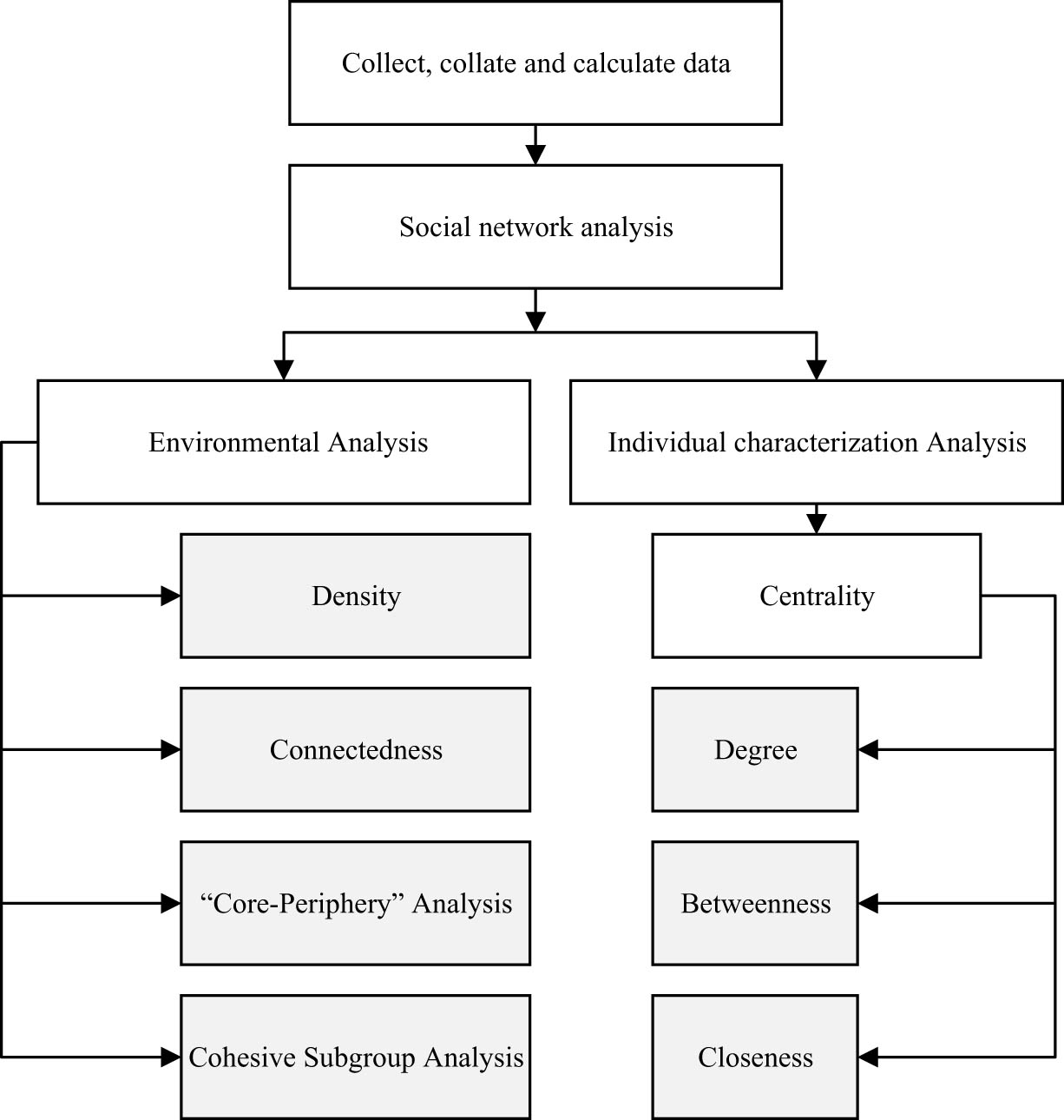 Figure 1
Article application methods and ideas.
