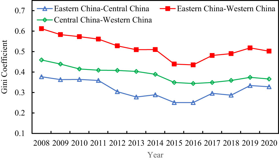 Figure 7
Inter-regional differences in higher education competitiveness level in China.