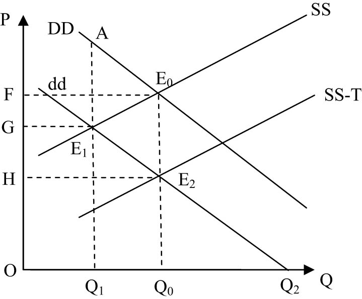 Figure 1
Efficiency of institutional elderly-care service provision.