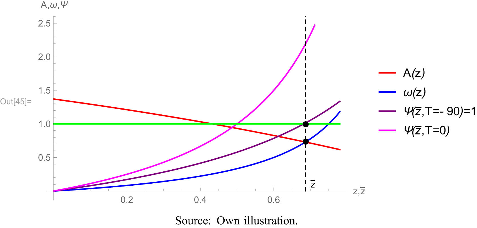 Figure 5 
                  Effects of transfers from South to North. Source: Own illustration.
               