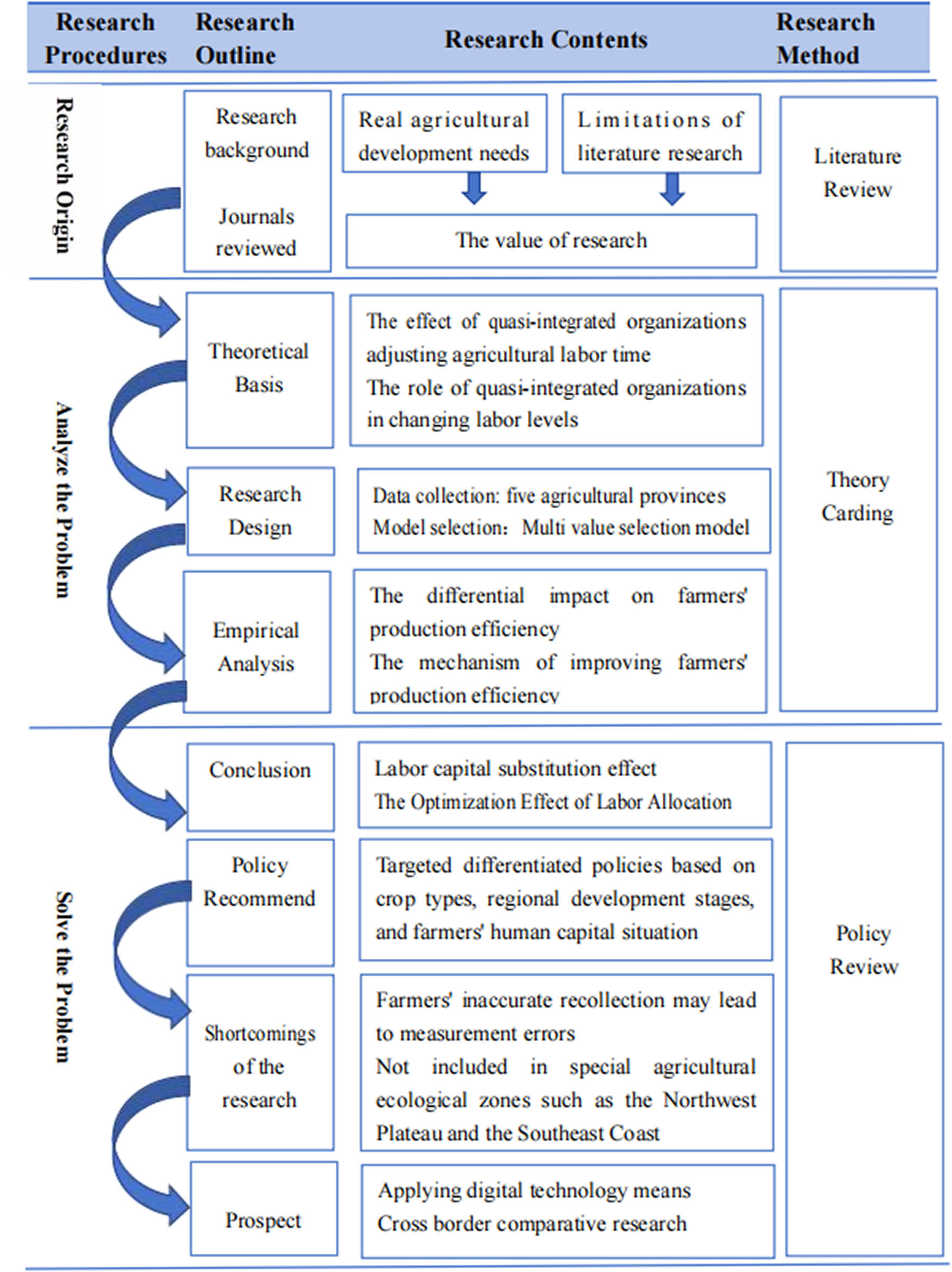 Figure 1 
                  Study framework.