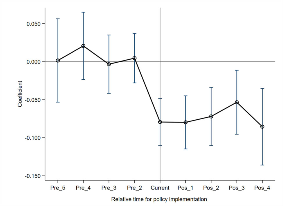 Figure 1 
                     Results of the parallel trend test.
                  