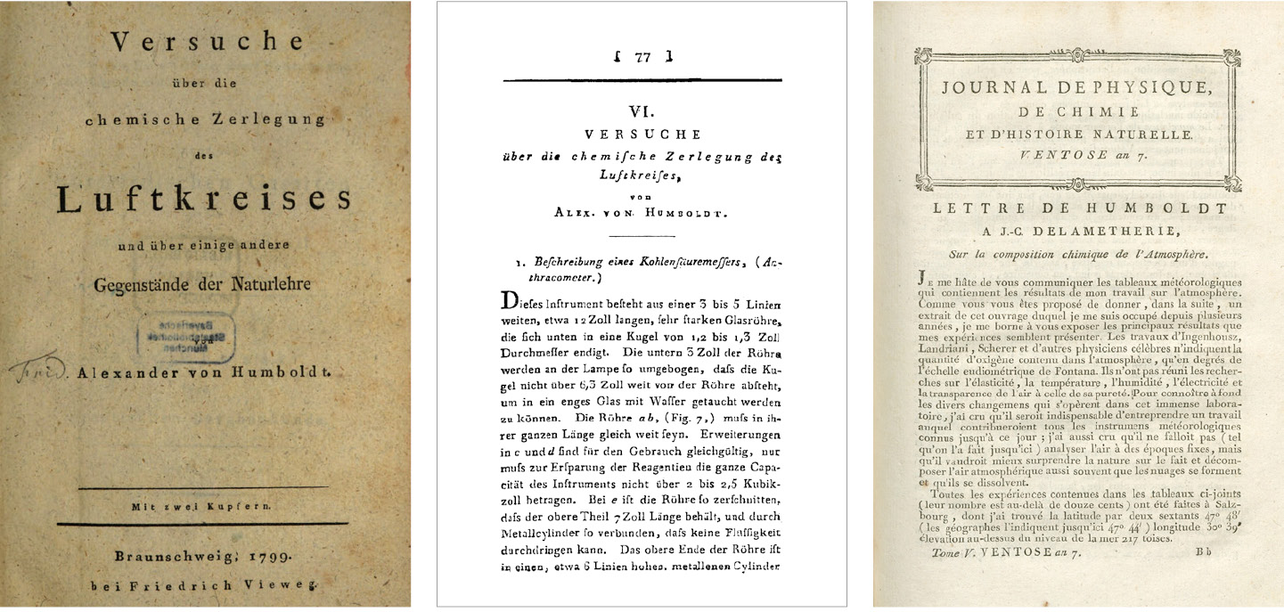 Abb. 1: Titelblätter der Versuche über die chemische Zerlegung des Luftkreises (1799) und zweier Aufsätze (1799), die in die Monographie eingingen.Alexander von Humboldt: Versuche über die chemische Zerlegung des Luftkreises und über einige andere Gegenstände der Naturlehre, Braunschweig 1799; Ders.: Versuche über die chemische Zerlegung des Luftkreises. In: Annalen der Physik 3, 1799, H. 1, S. 77–90, mit einer Tafel; Ders.: Lettre de Humboldt à J.-C. Delamétherie, sur la composition chimique de l’Atmosphère. In: Journal de physique, de chimie, d’histoire naturelle et des arts 5 [= 48], Ventôse an 7 [Februar/März 1799], H. 3, S. 189–201.