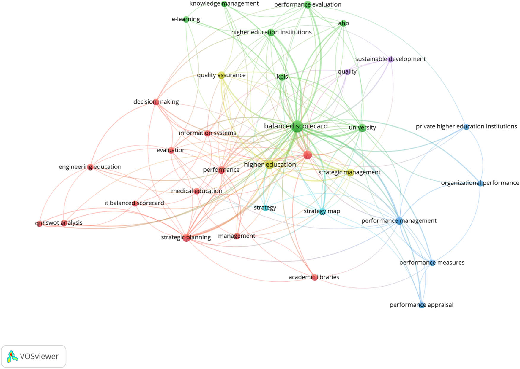 Figure 2
Keyword network analysis.