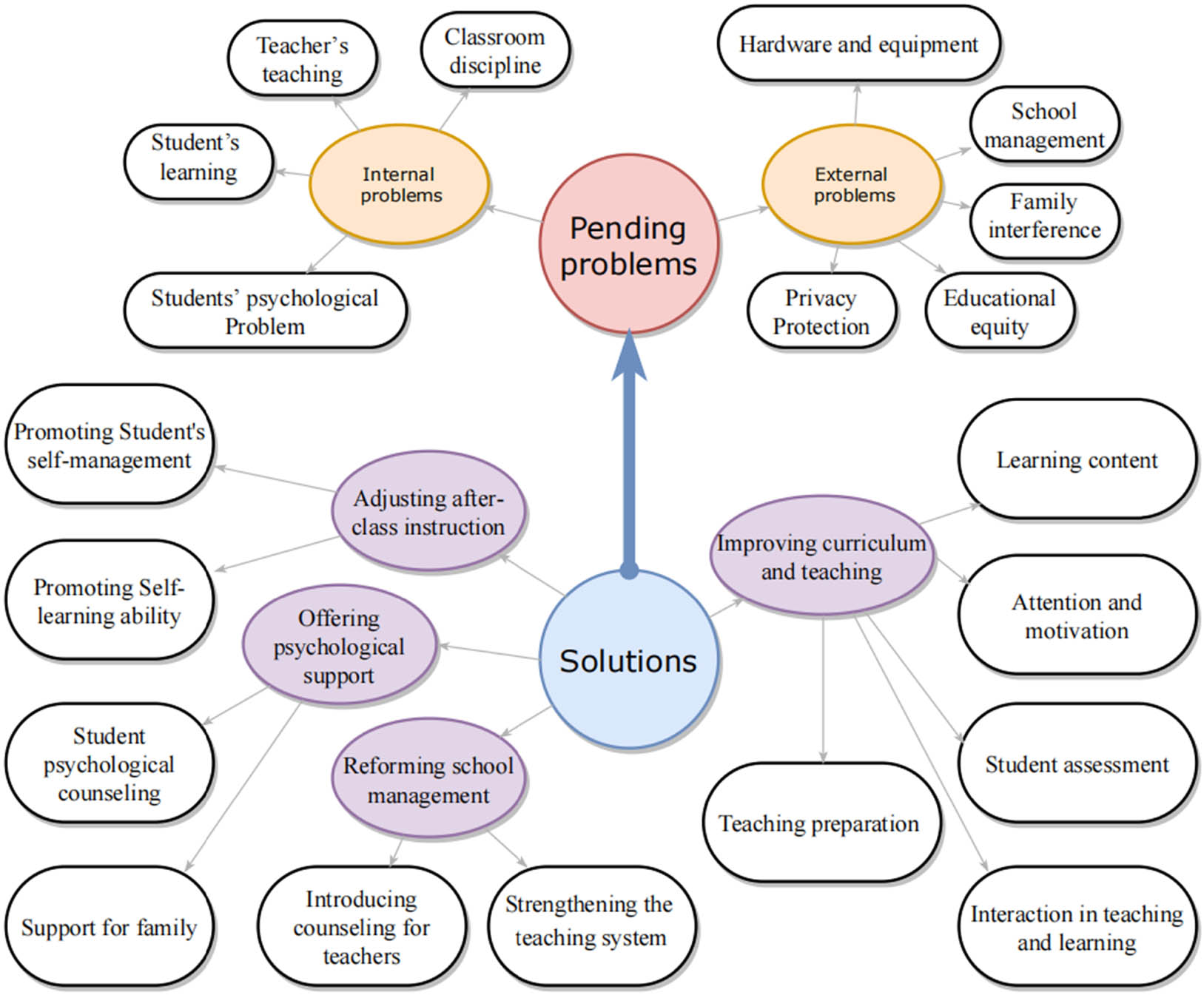 Figure 1 
               All the themes, sub-themes, and their relationship.
            