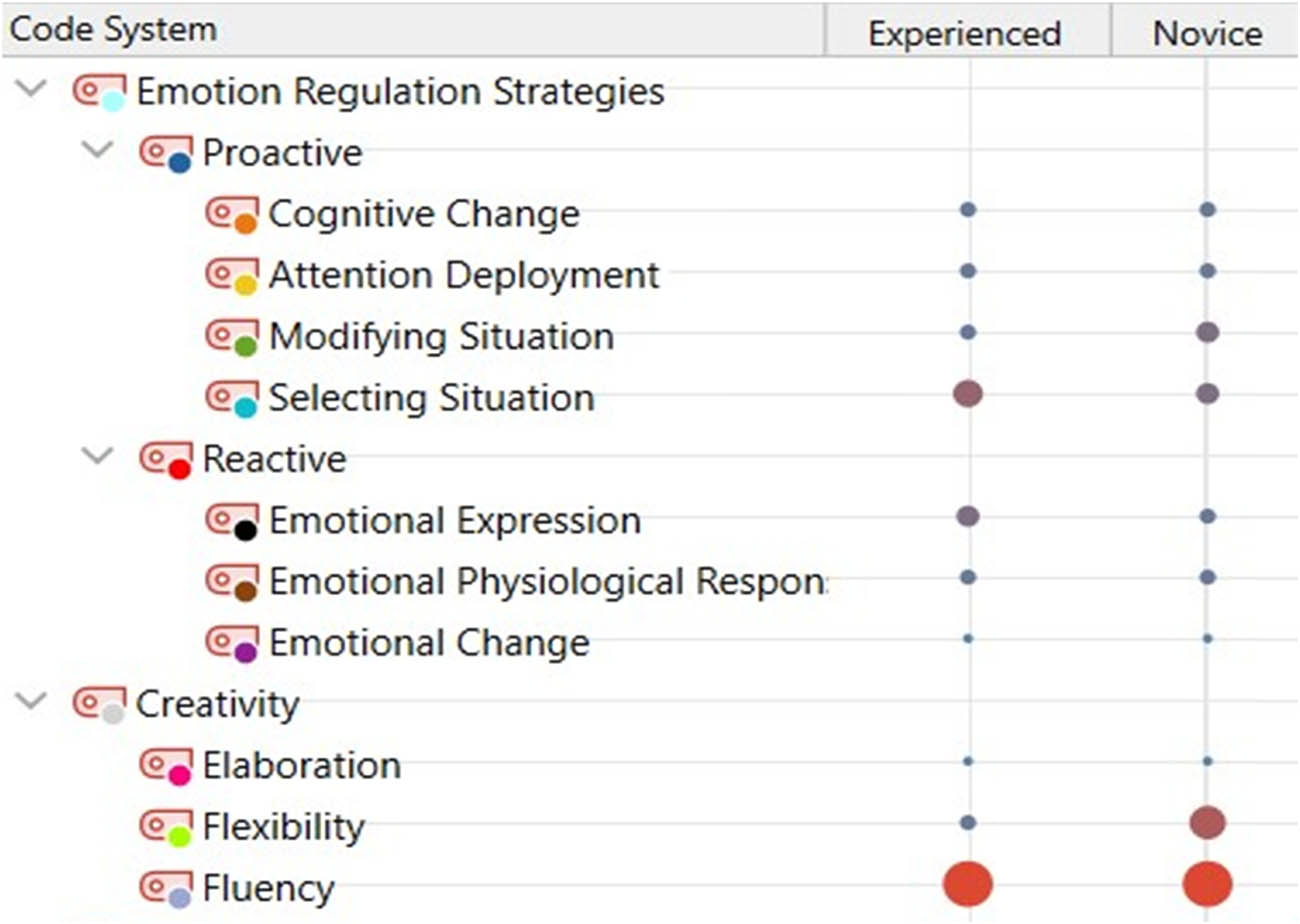 Figure 2 
                  The findings of code matrix browser.
               