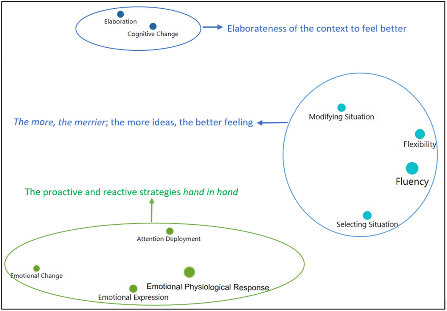Figure 3 
                  The main themes addressed by novice teachers (Results of CM).
               