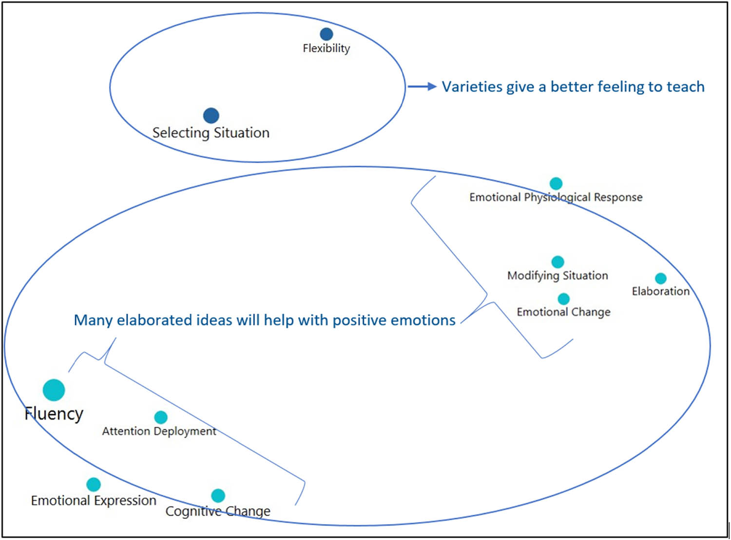 Figure 4 
                  The main themes addressed by experienced teachers (Results of CM).
               