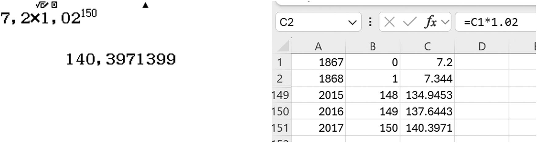 Figure 1 
               Calculation of the practical value of the exponential expression. Note. Lines 3-148 are hidden in the spreadsheet application screenshot (right).
            