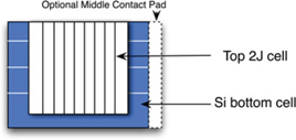 Figure 18
Top-view of 2J GaInP/GaAs solar cell connected to the bottom Si subcell through direct metal interconnection, forming a natural cross grid interconnection, reprinted with permission from Yang et al. (2014). Copyright 2014, IEEE