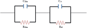 Figure 5: 
					Equivalent circuits of the two semicircle Nyquist plot.
				