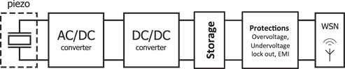 Figure 5:
General architecture of the power management circuit.