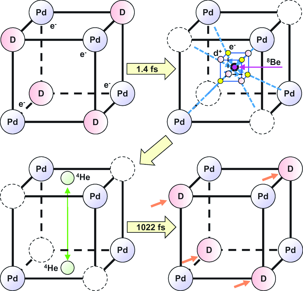 Figure 13:
TSC and diffusion model for deuterons in Pd.