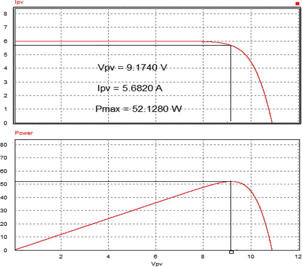 Figure 1: 
						MPP of PV module.
					
