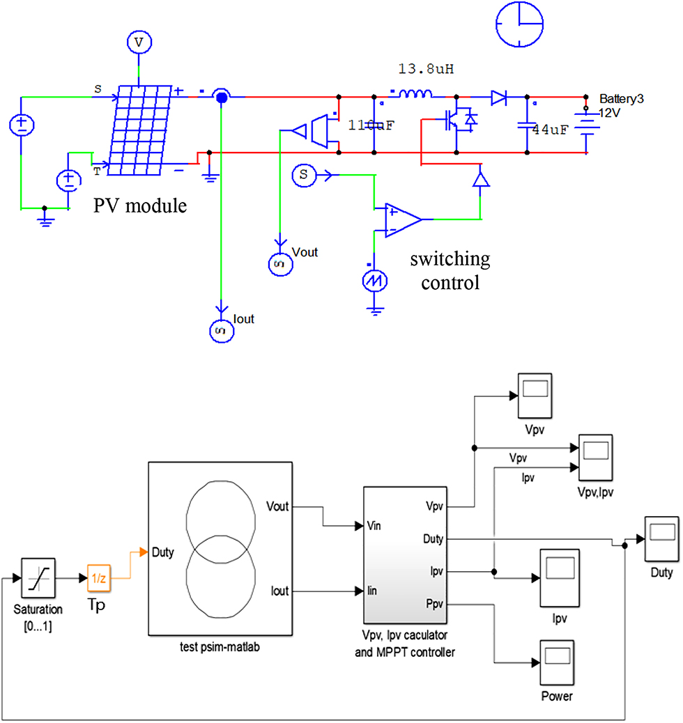 Figure 2: 
						Digital MPPT simulation model.
					