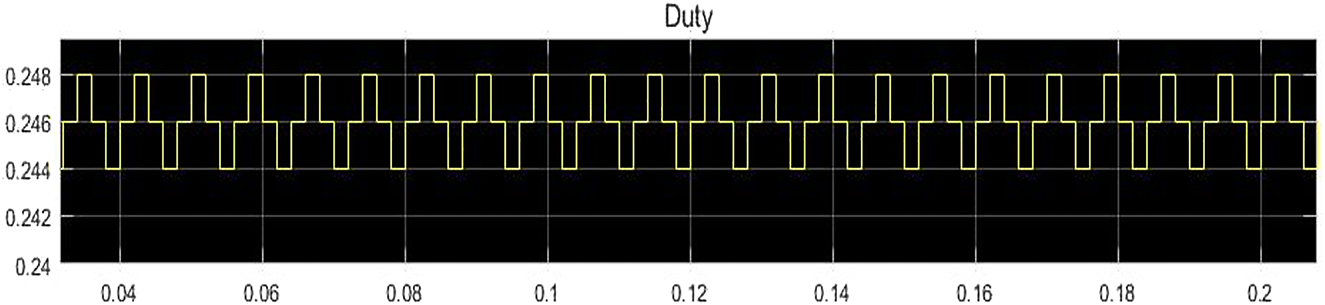 Figure 3: 
						Duty cycle generation.
					