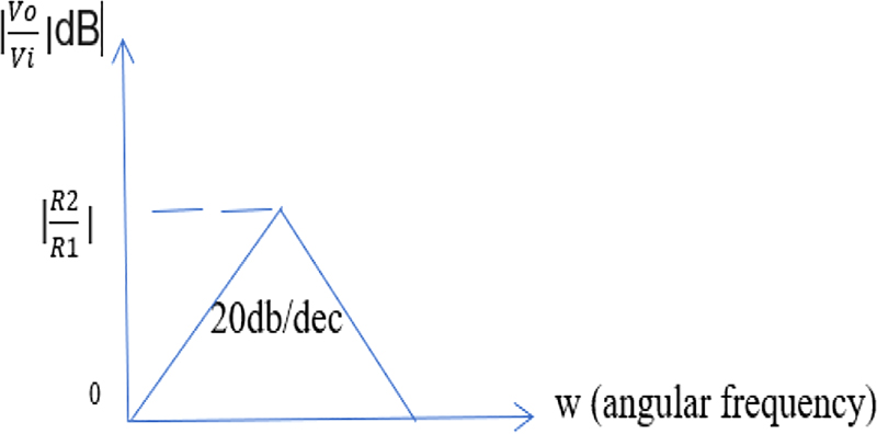 Figure 10: 
							Differentiator characteristics.
						