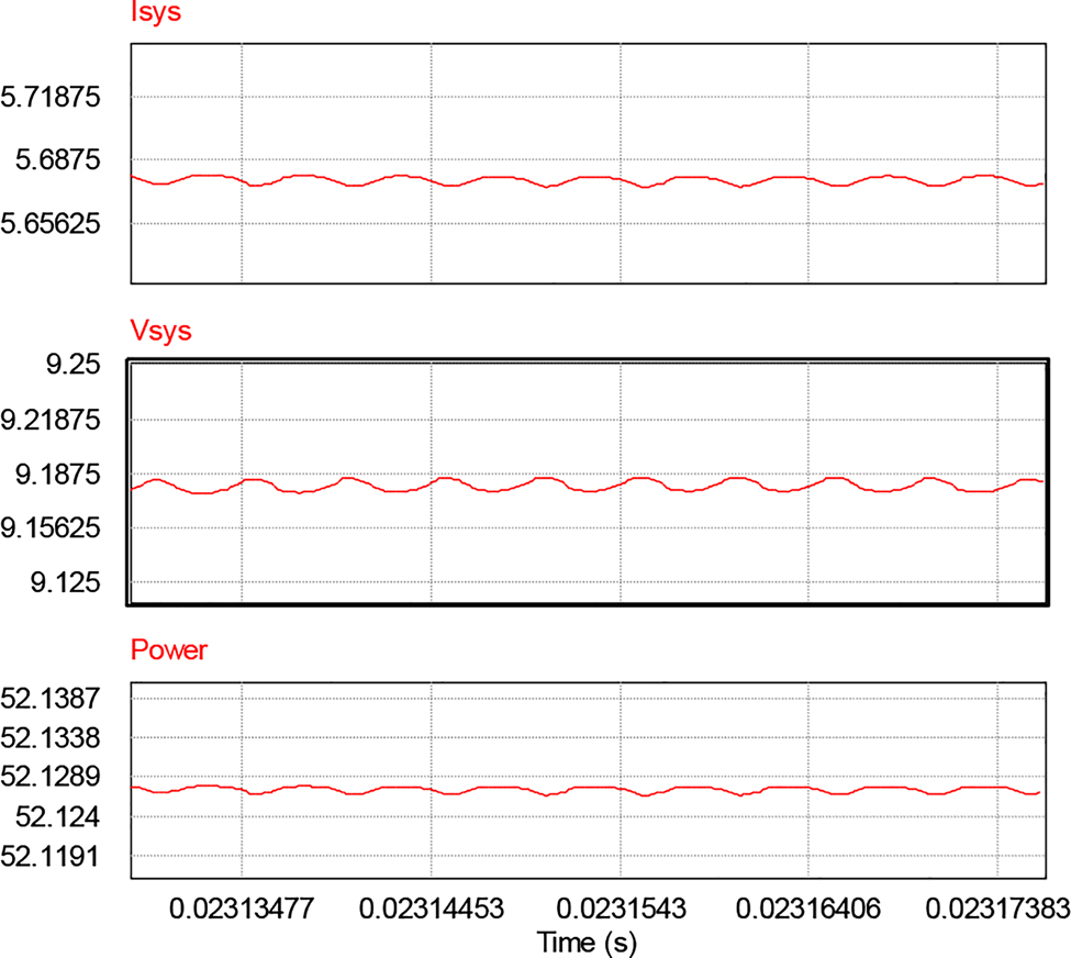 Figure 14: 
							The results of MPPT system at 1000 W/m2.
						