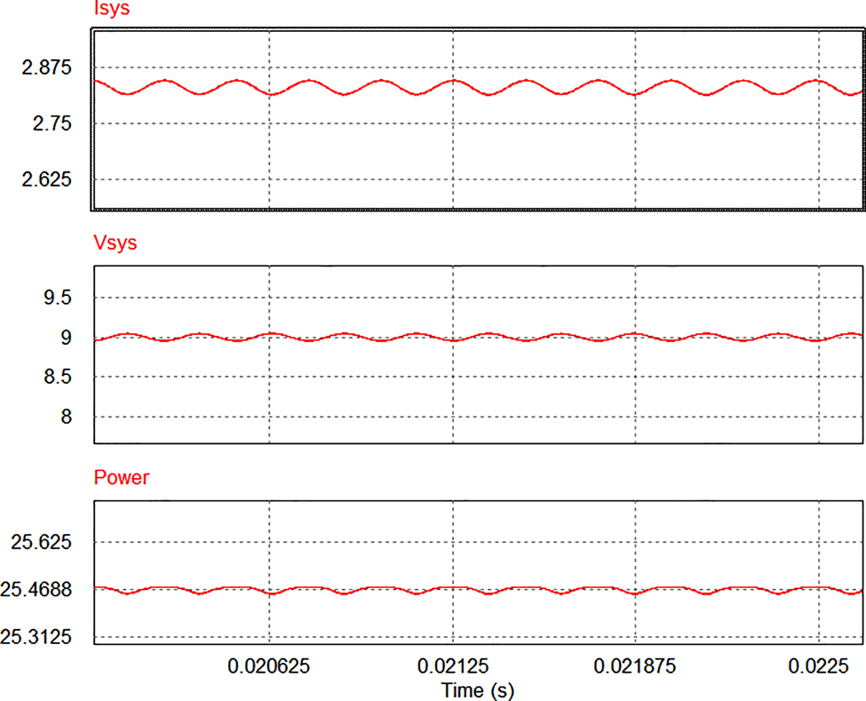 Figure 15: 
							The results of MPPT system at 500 W/m2.
						