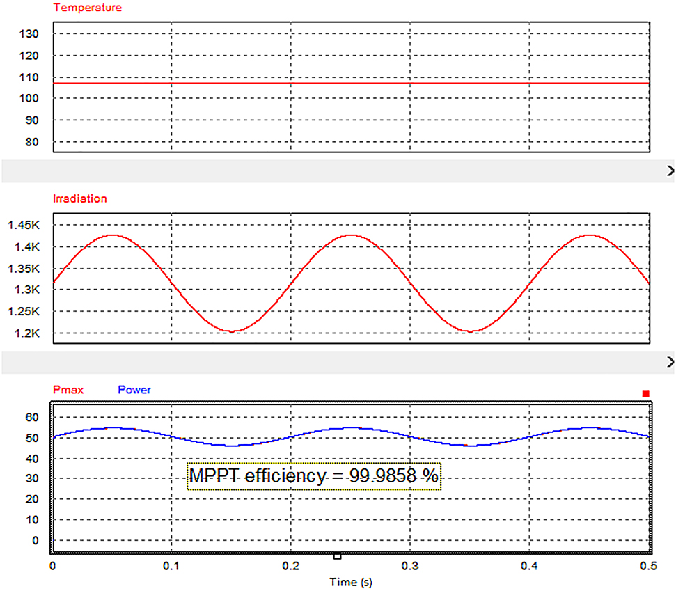 Figure 20: 
								Power at space irradiation variation.
							
