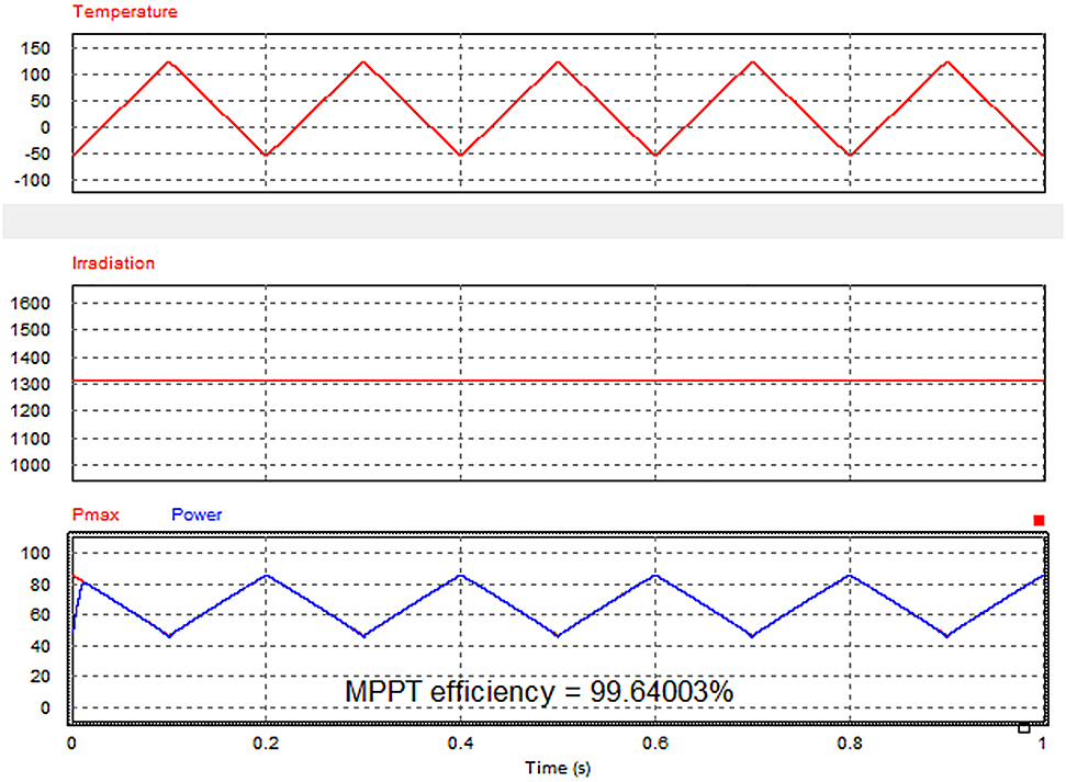 Figure 21: 
								Power at space temperature variation.
							