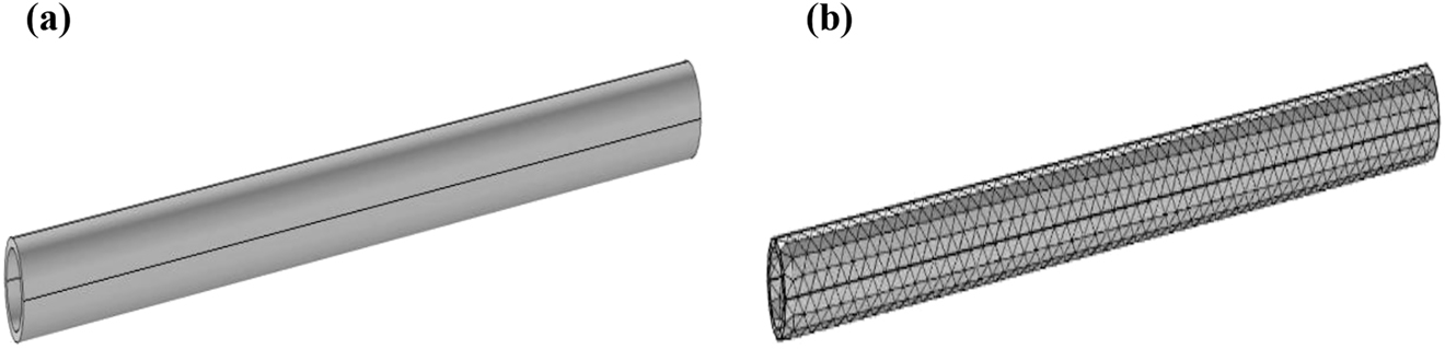 Figure 1:
(a) Design of nano-piezoelectric cylindrical rod. (b) Meshing of piezoelectric cylindrical structure.