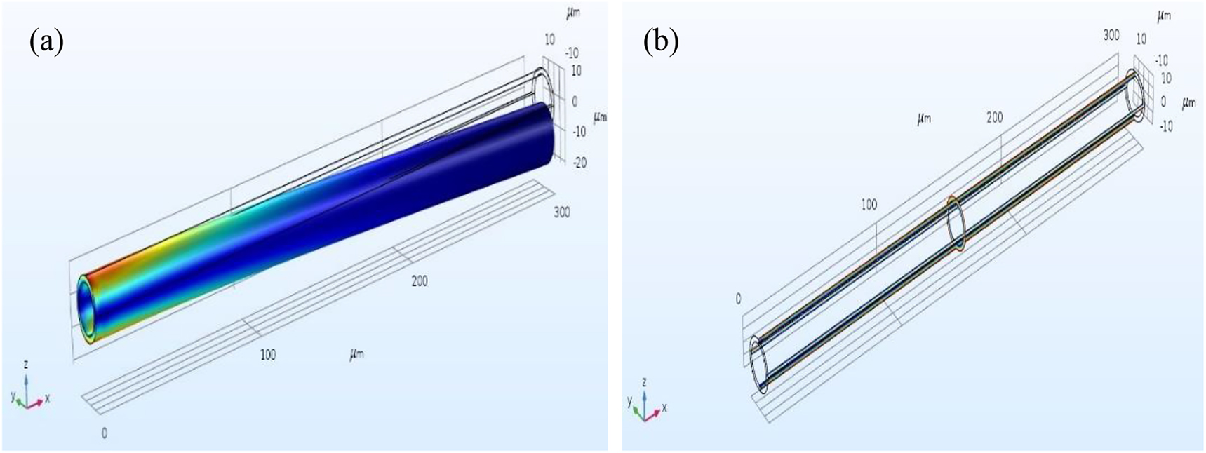 Figure 4:
(a) Deflection pattern of micro sensor, (b) potential distribution in micro sensor.