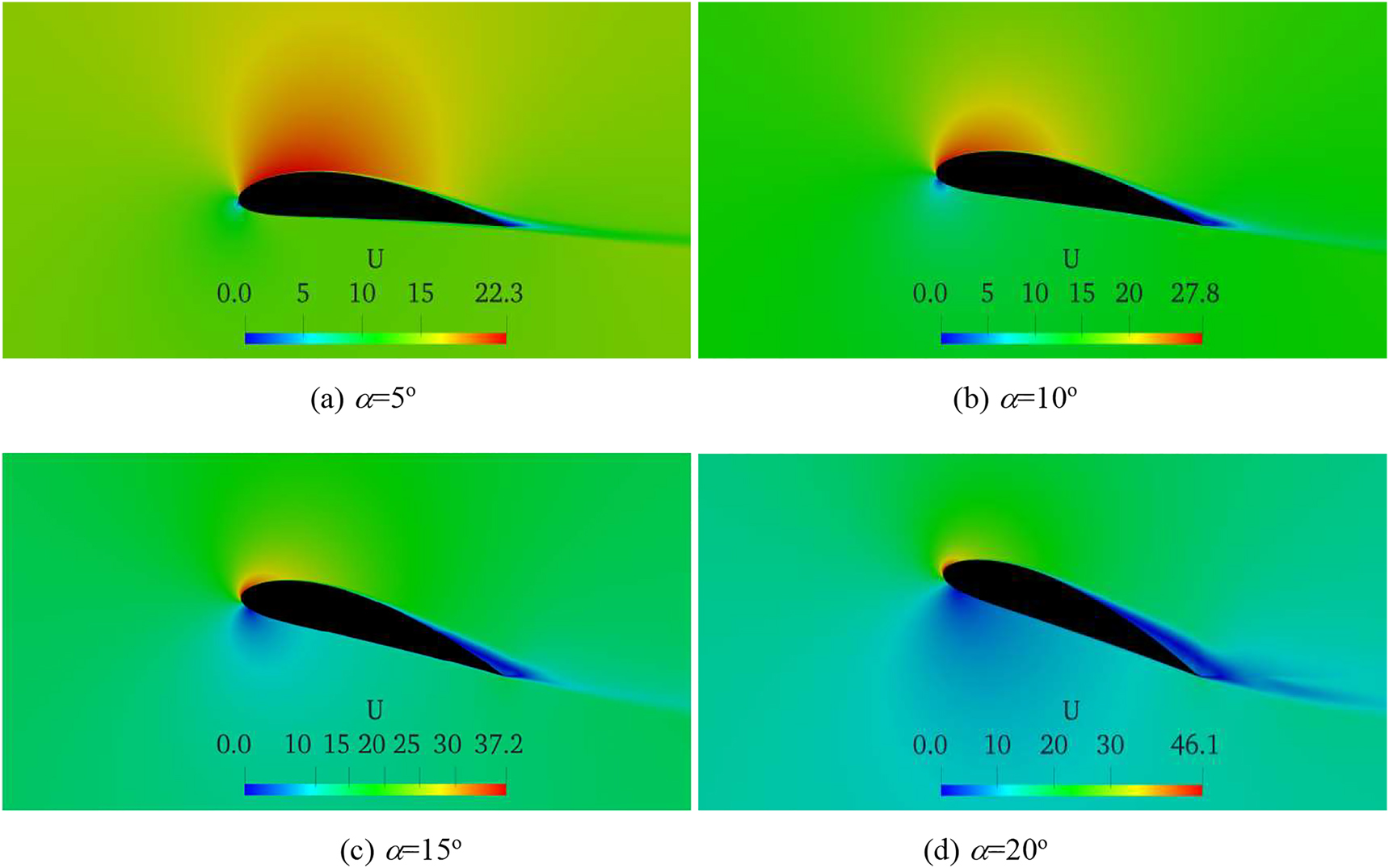 Figure 11:
Contours of velocity magnitude for the optimized aerofoil shape profile at Re = 1 × 106 (no turbulence).
