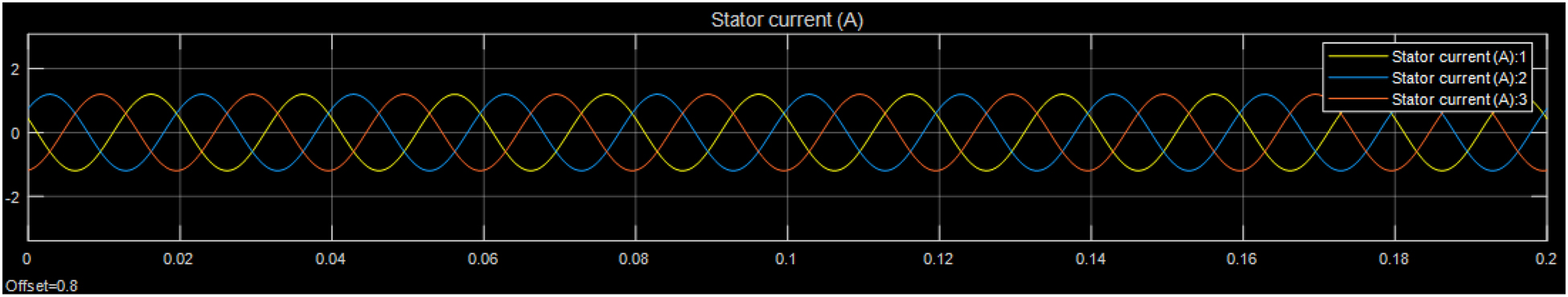 Figure 7: 
					Stator current.
				