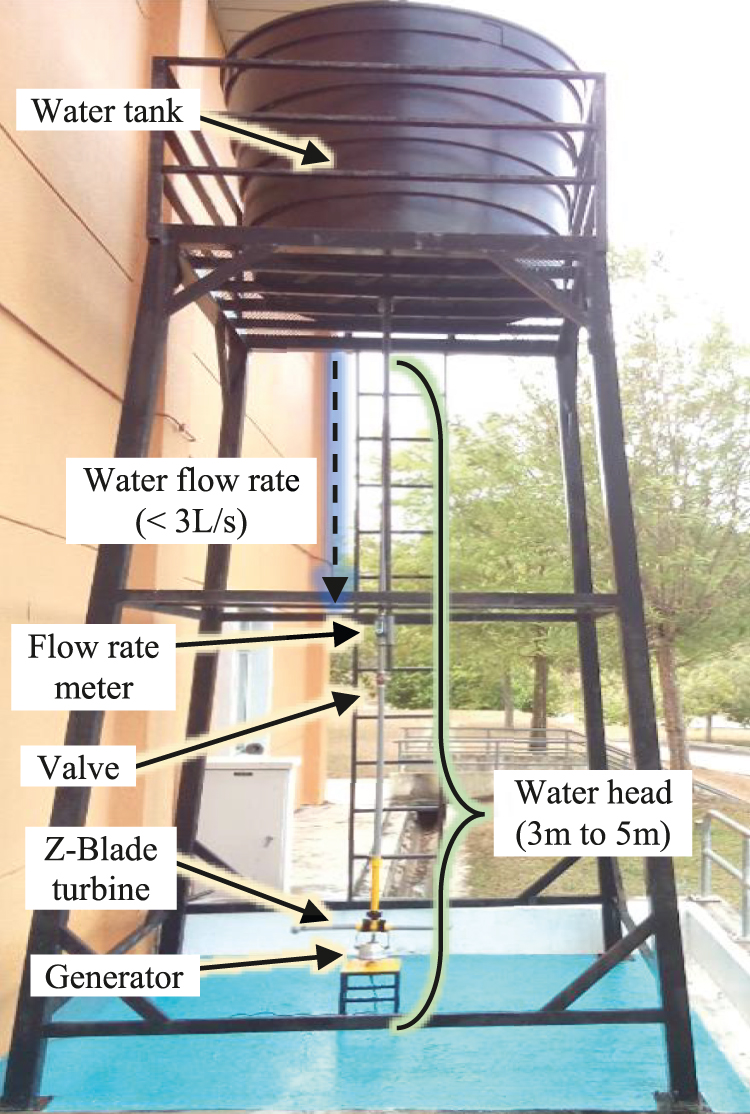 Figure 3:
Water test rig.