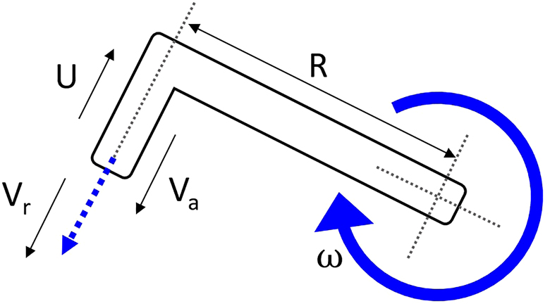 Figure 4: Schematic showing the parameter of Z-Blade turbine.