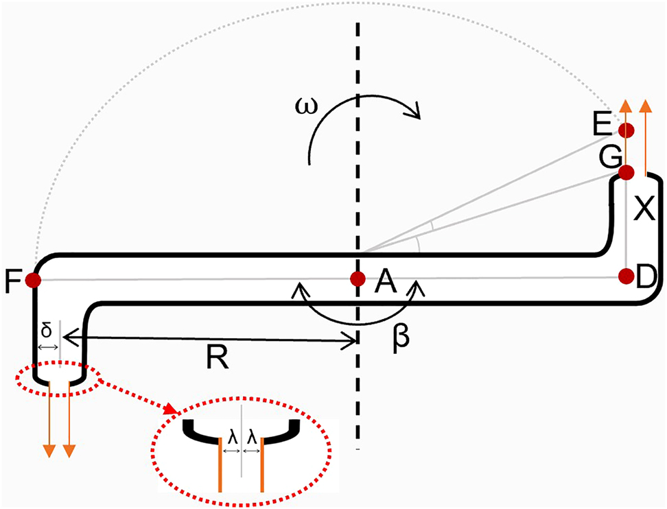 Figure 8:
Non-interference parameters of ZBT.