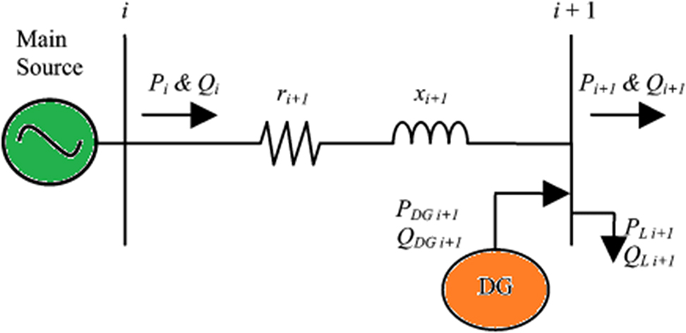 Figure 1: 
One-line diagram of DG installed in two bus system.
