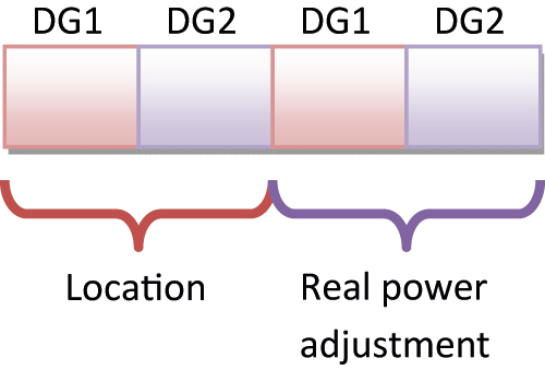 Figure 3: 
Case 1: Real power adjustment in two DG system (type 1).
