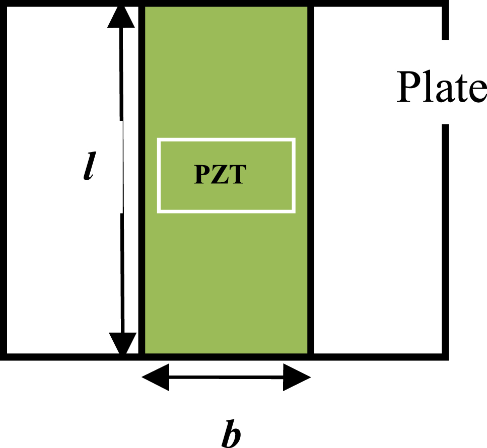 Figure 4:
Plate with line type piezoelectric patch.