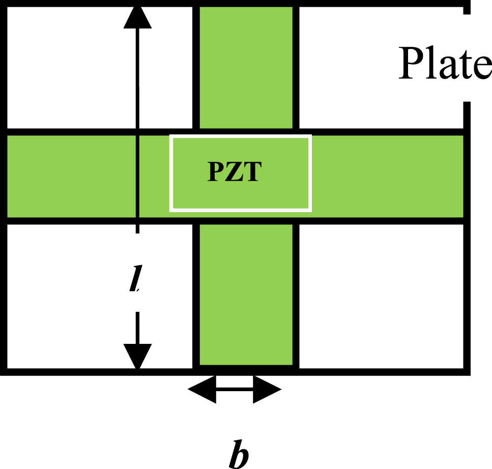 Figure 5:
Plate with cross type piezoelectric patch.
