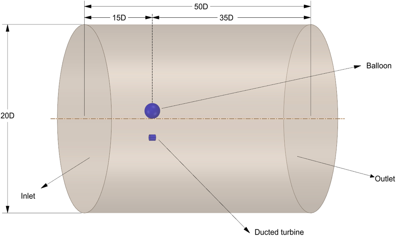 Figure 1:
Computational domain specifications.