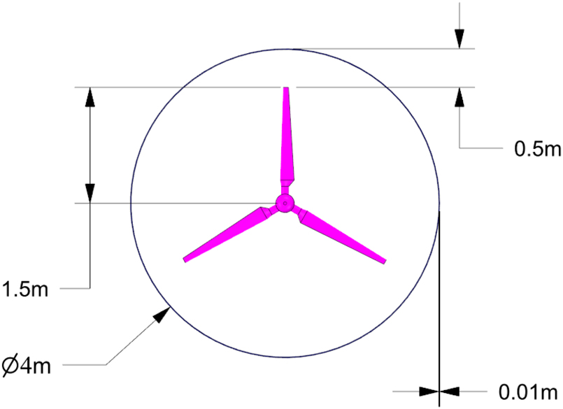 Figure 2:
Ducted turbine specifications.