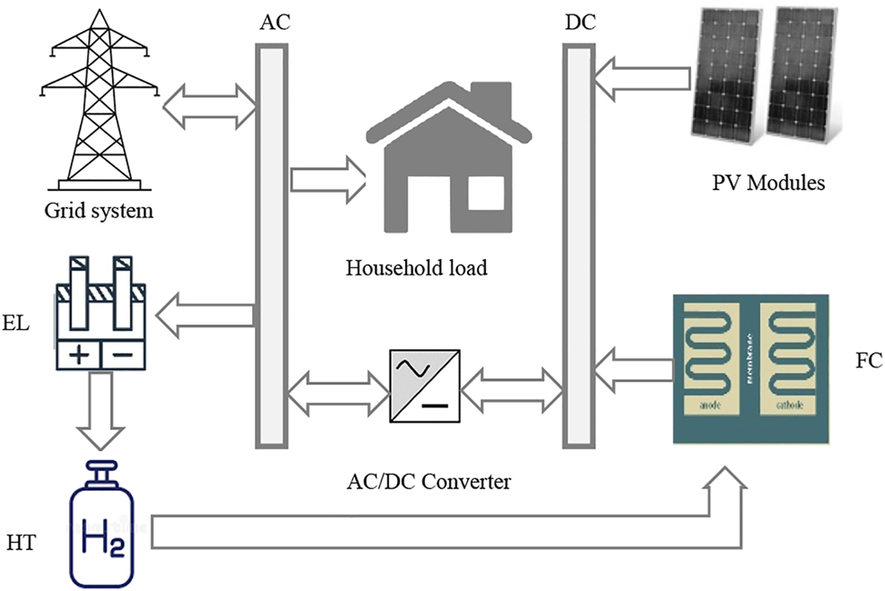 Figure 1: 
					Proposed system schematic diagram.
				