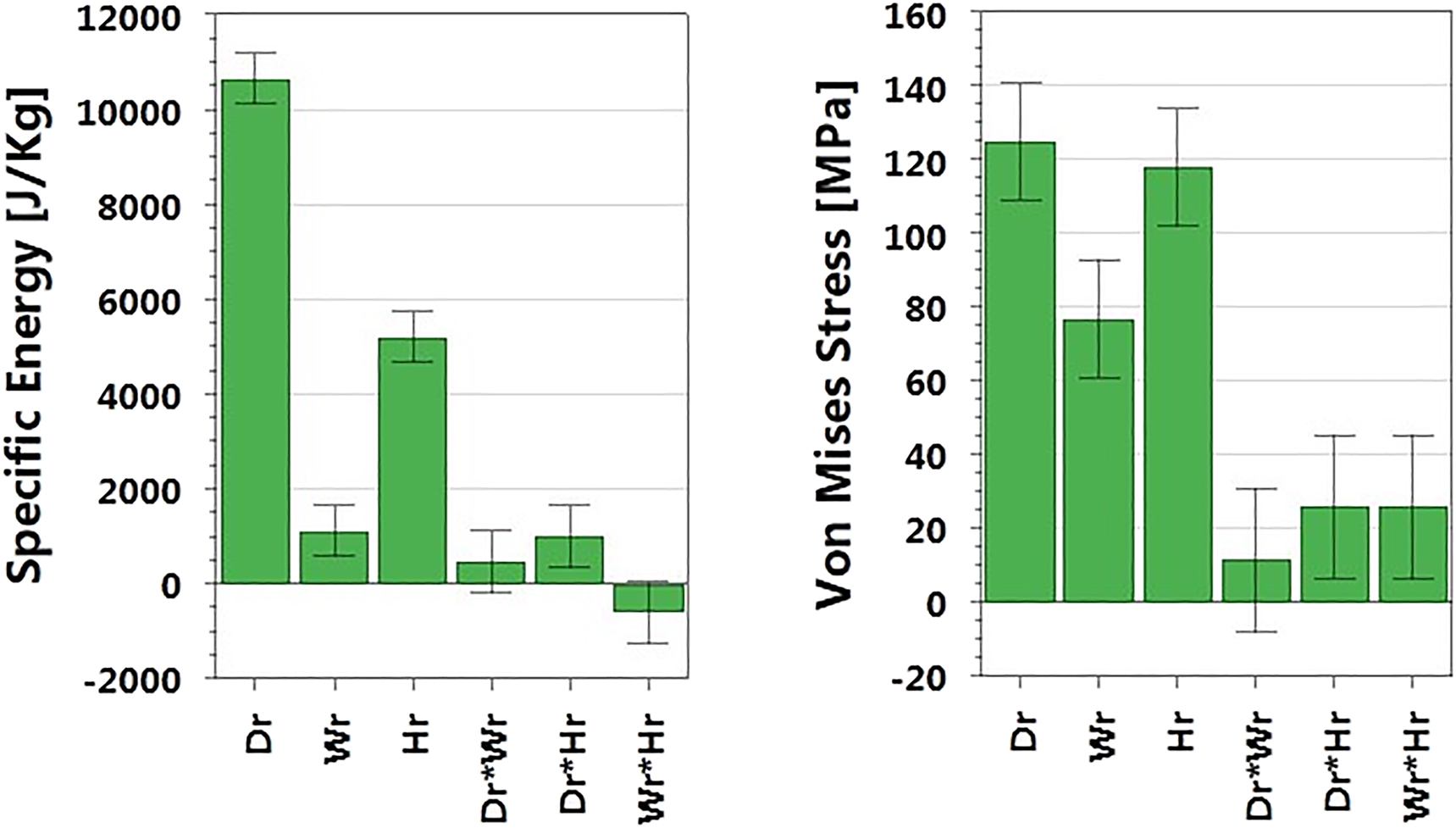Figure 2: 
					Diagram representation of the parameters effects.
				