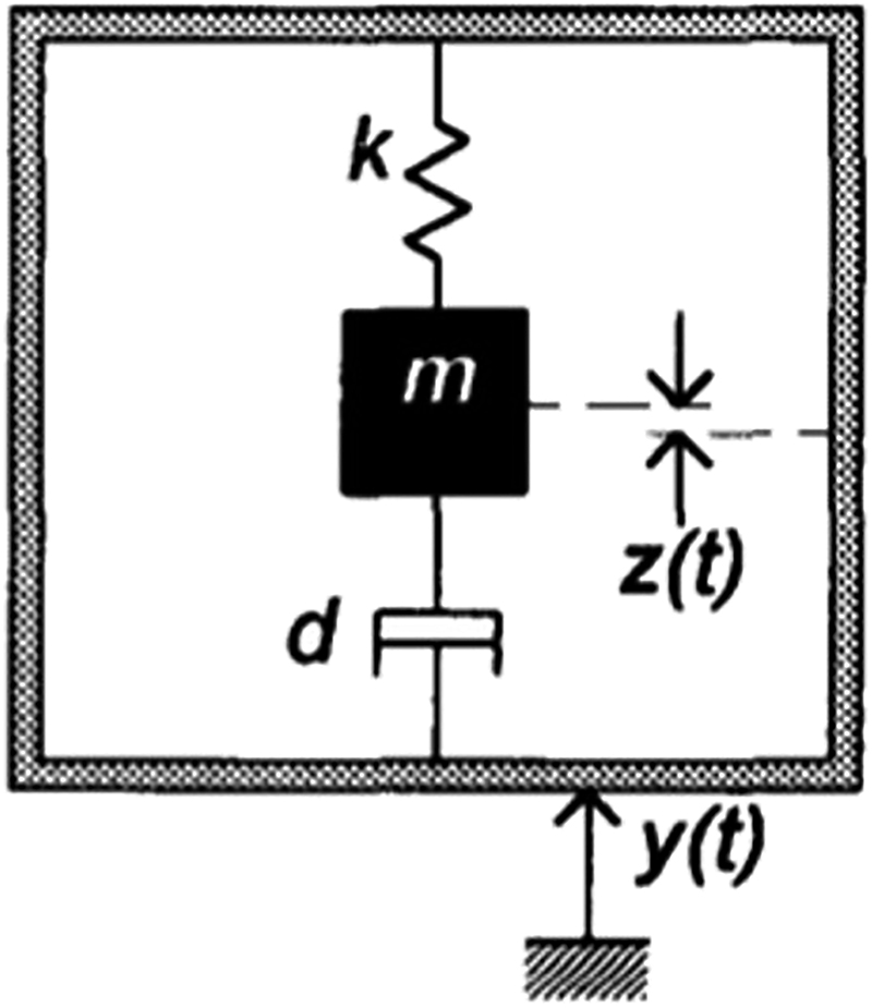 Figure 1: 
					Schematic diagram of the energy harvesting device (Williams and Yates 1996).
				