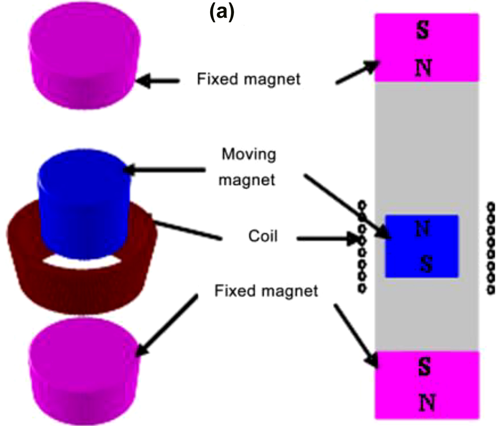 Figure 3: 
						Exploded view of LBEH (Saha et al. 2008).
					
