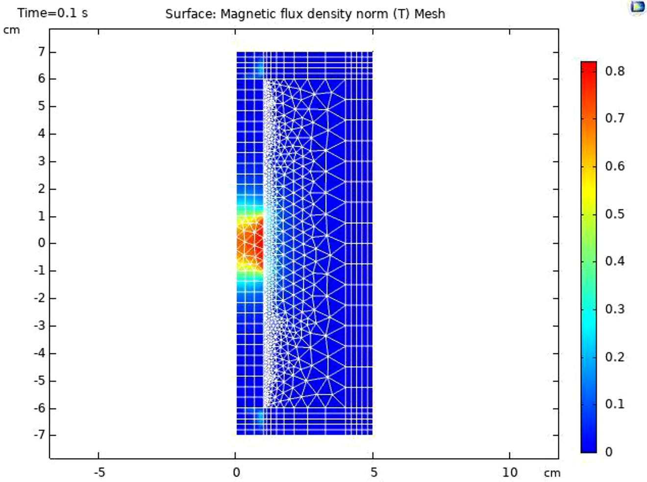 Figure 8: 
					Magnetic flux lines in 2D Model.
				